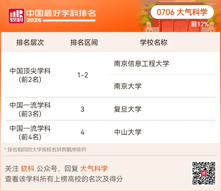 【高考志愿】2026软科中国最好学科排名-第30张图片-四季读书网 【高考志愿】2026软科中国最好学科排名-第30张图片-四季读书网