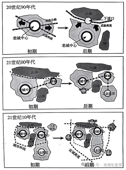 高考地理综合题限时练(100)城市地域结构模式-第4张图片-四季读书网