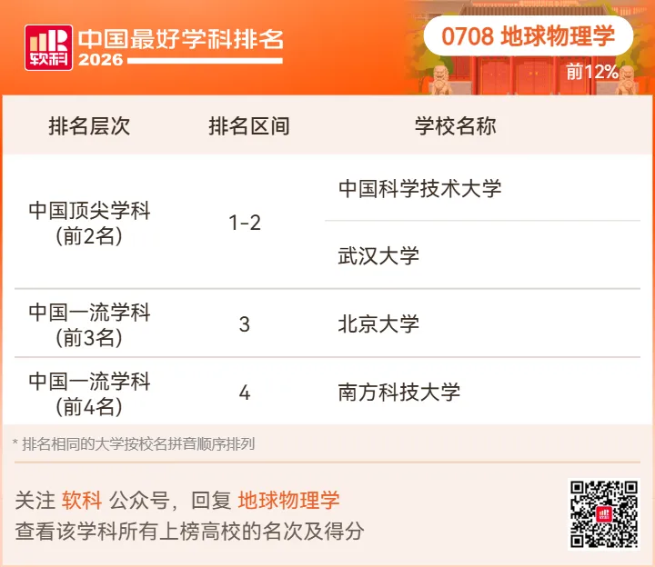 【高考志愿】2026软科中国最好学科排名-第32张图片-四季读书网 【高考志愿】2026软科中国最好学科排名-第32张图片-四季读书网