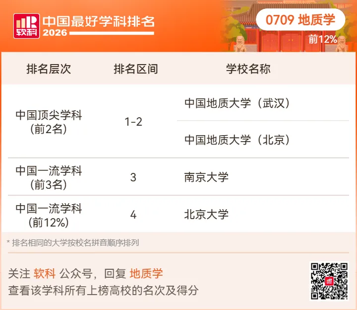 【高考志愿】2026软科中国最好学科排名-第33张图片-四季读书网 【高考志愿】2026软科中国最好学科排名-第33张图片-四季读书网