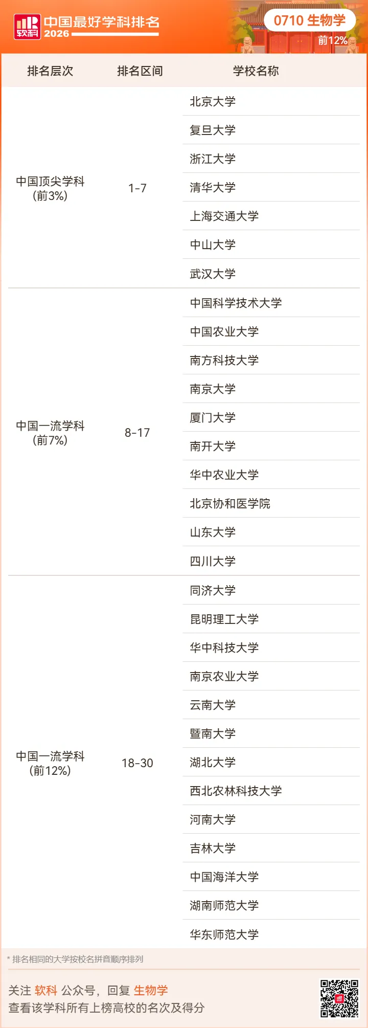 【高考志愿】2026软科中国最好学科排名-第34张图片-四季读书网 【高考志愿】2026软科中国最好学科排名-第34张图片-四季读书网