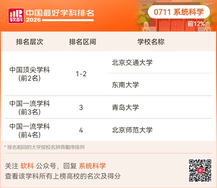 【高考志愿】2026软科中国最好学科排名-第35张图片-四季读书网 【高考志愿】2026软科中国最好学科排名-第35张图片-四季读书网