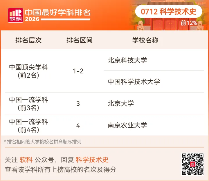 【高考志愿】2026软科中国最好学科排名-第36张图片-四季读书网 【高考志愿】2026软科中国最好学科排名-第36张图片-四季读书网