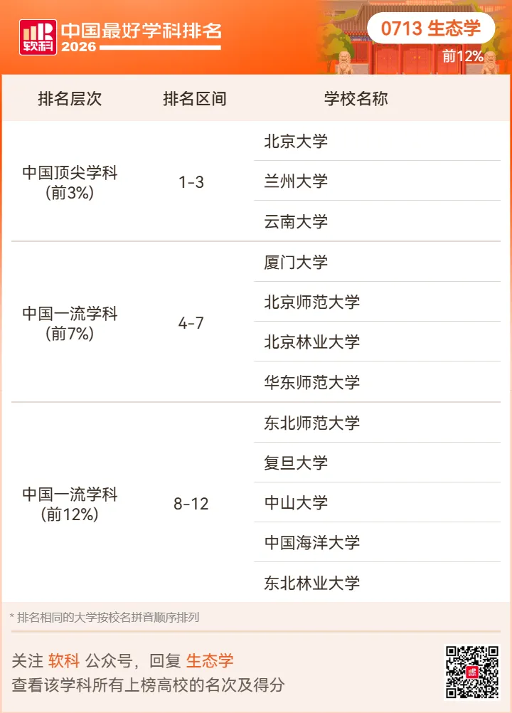 【高考志愿】2026软科中国最好学科排名-第37张图片-四季读书网 【高考志愿】2026软科中国最好学科排名-第37张图片-四季读书网