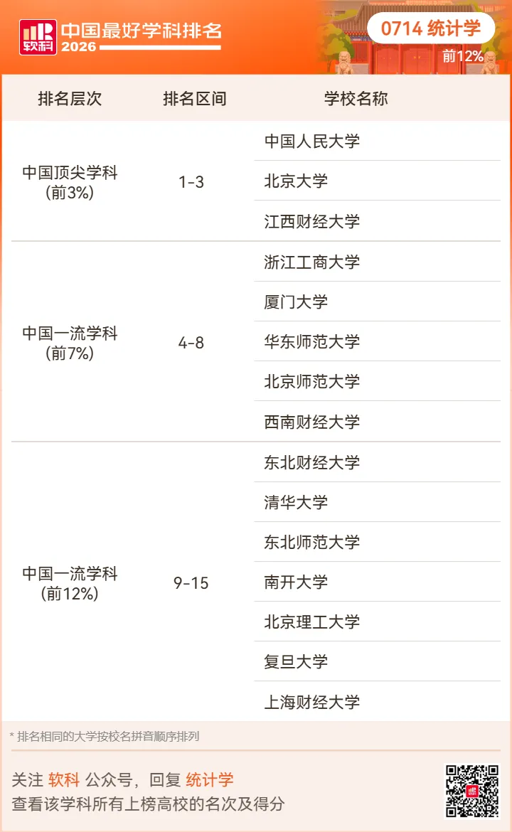 【高考志愿】2026软科中国最好学科排名-第38张图片-四季读书网 【高考志愿】2026软科中国最好学科排名-第38张图片-四季读书网