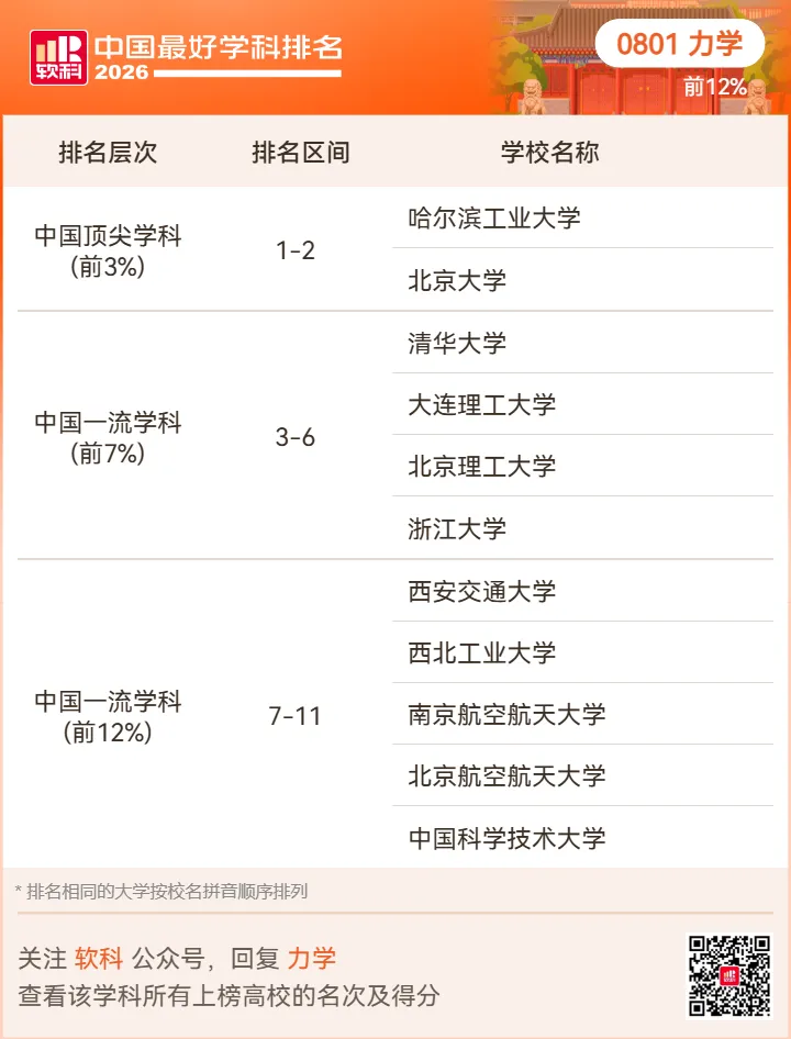 【高考志愿】2026软科中国最好学科排名-第39张图片-四季读书网 【高考志愿】2026软科中国最好学科排名-第39张图片-四季读书网