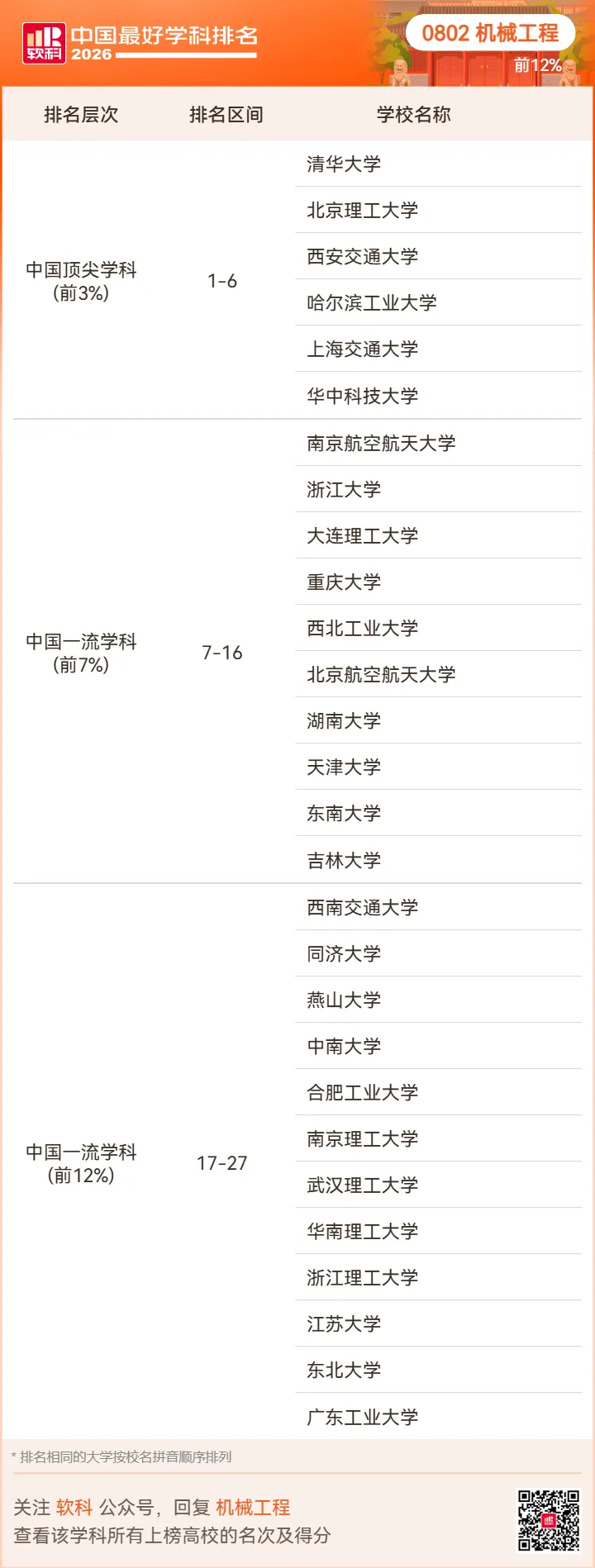 【高考志愿】2026软科中国最好学科排名-第40张图片-四季读书网 【高考志愿】2026软科中国最好学科排名-第40张图片-四季读书网