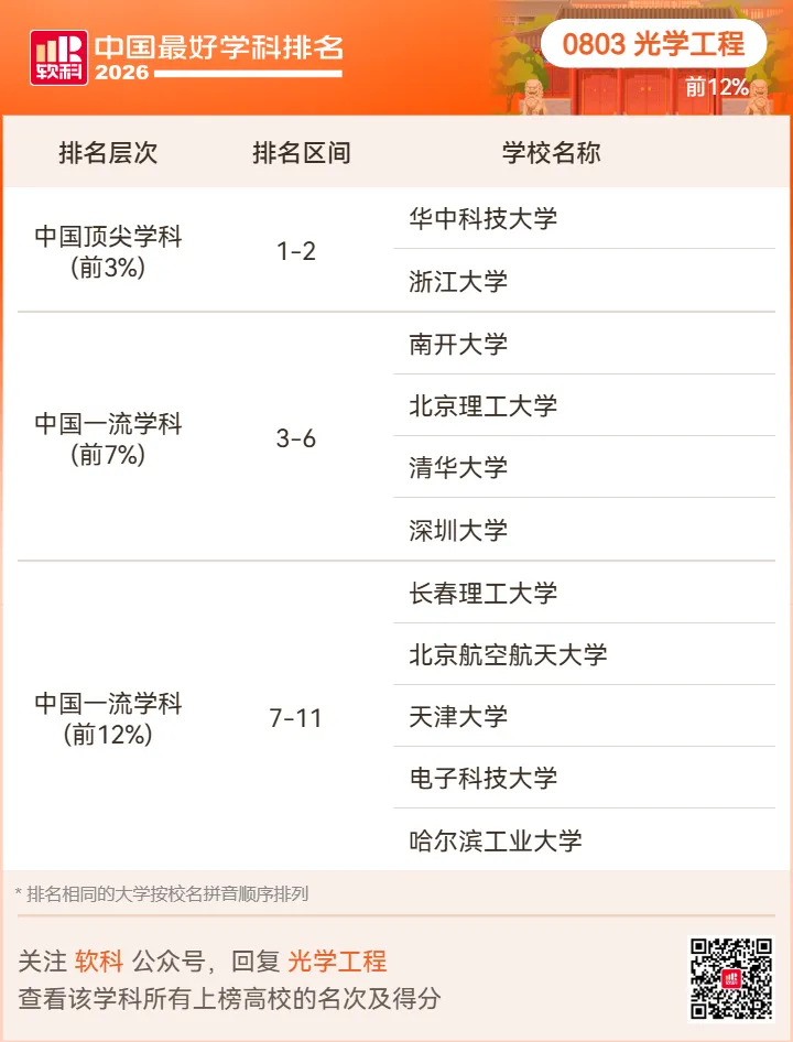 【高考志愿】2026软科中国最好学科排名-第41张图片-四季读书网 【高考志愿】2026软科中国最好学科排名-第41张图片-四季读书网