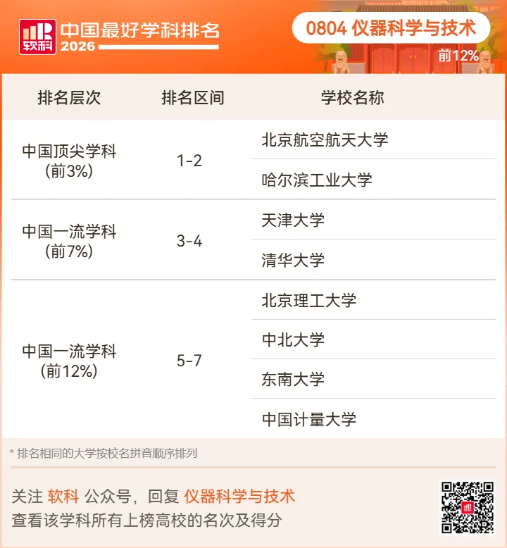【高考志愿】2026软科中国最好学科排名-第42张图片-四季读书网 【高考志愿】2026软科中国最好学科排名-第42张图片-四季读书网