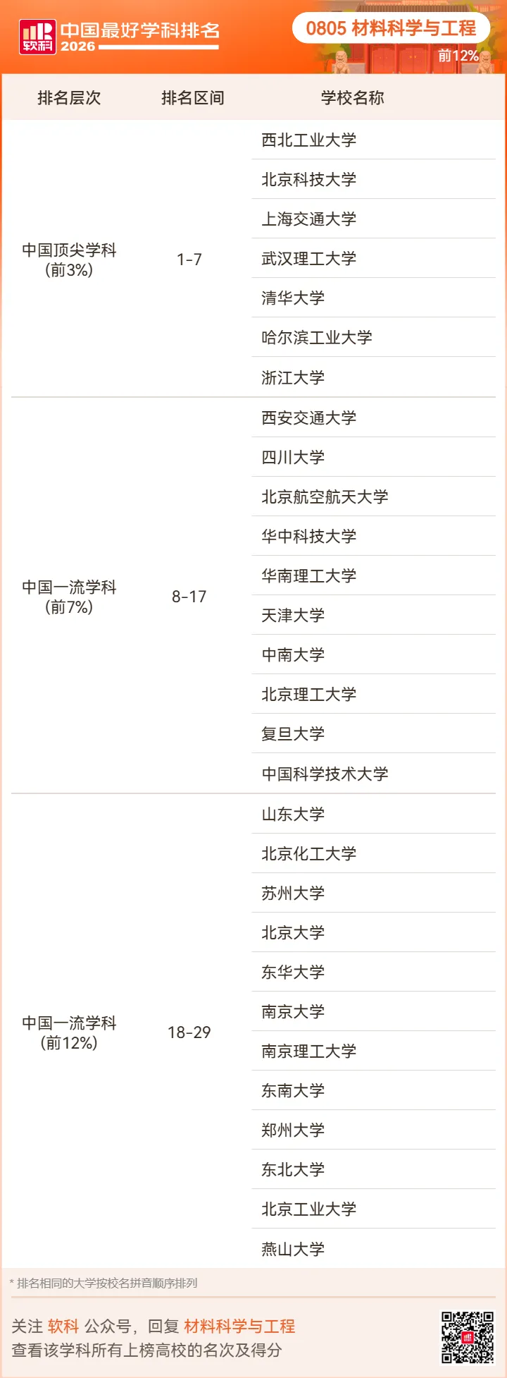 【高考志愿】2026软科中国最好学科排名-第43张图片-四季读书网 【高考志愿】2026软科中国最好学科排名-第43张图片-四季读书网