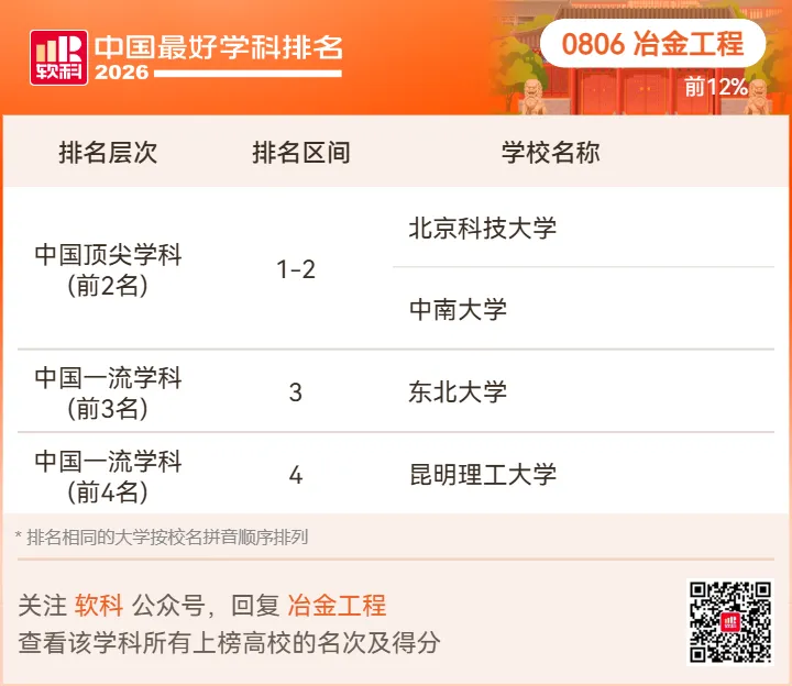 【高考志愿】2026软科中国最好学科排名-第44张图片-四季读书网 【高考志愿】2026软科中国最好学科排名-第44张图片-四季读书网
