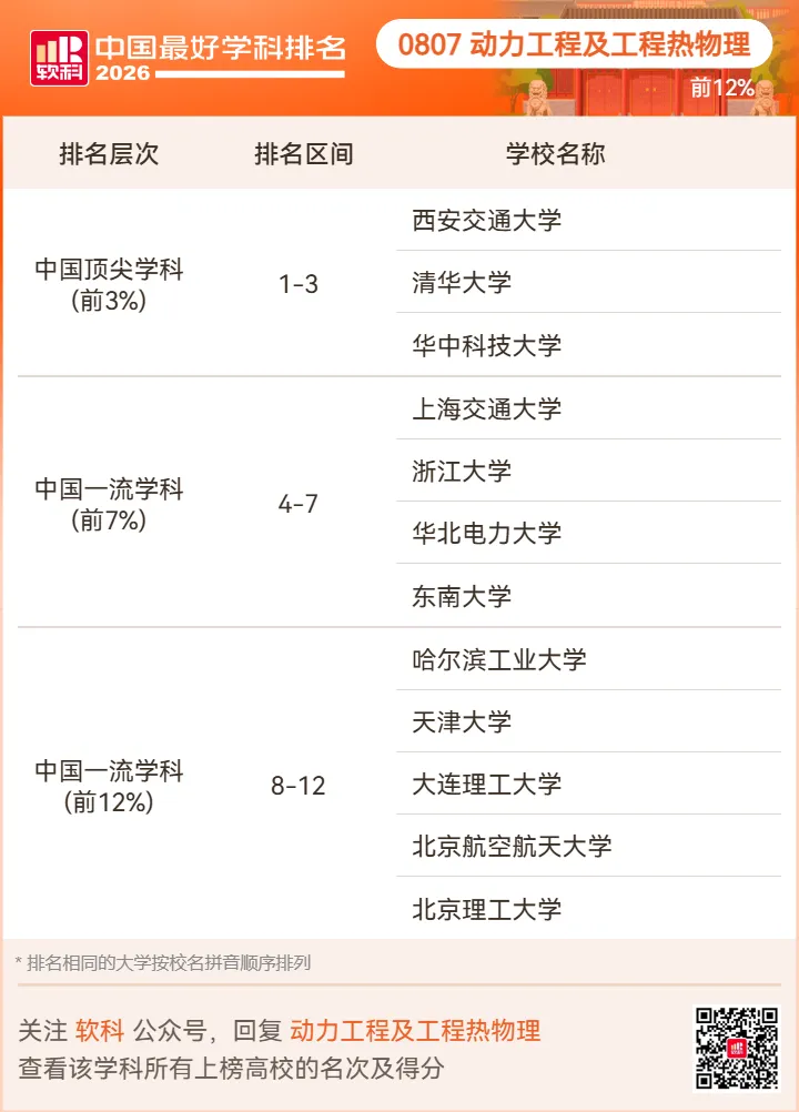 【高考志愿】2026软科中国最好学科排名-第45张图片-四季读书网 【高考志愿】2026软科中国最好学科排名-第45张图片-四季读书网