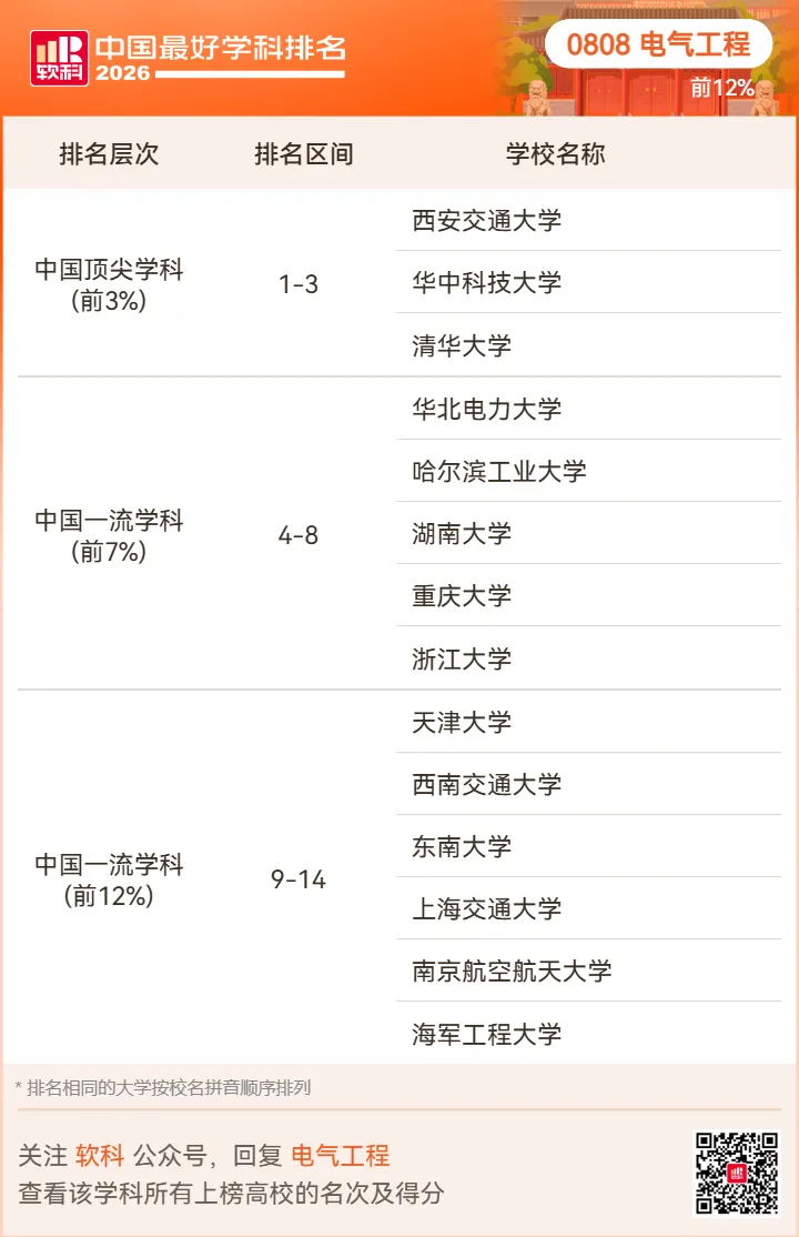 【高考志愿】2026软科中国最好学科排名-第46张图片-四季读书网 【高考志愿】2026软科中国最好学科排名-第46张图片-四季读书网