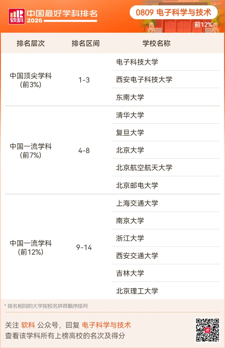 【高考志愿】2026软科中国最好学科排名-第47张图片-四季读书网 【高考志愿】2026软科中国最好学科排名-第47张图片-四季读书网
