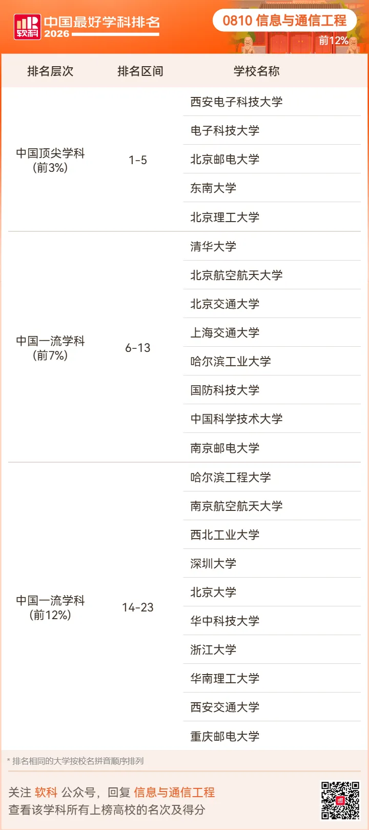 【高考志愿】2026软科中国最好学科排名-第48张图片-四季读书网 【高考志愿】2026软科中国最好学科排名-第48张图片-四季读书网
