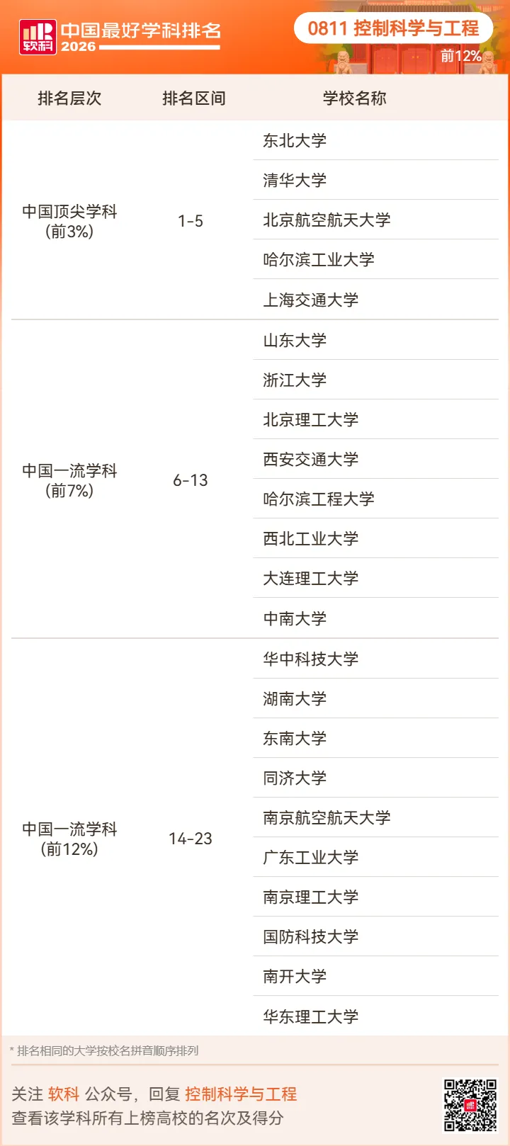 【高考志愿】2026软科中国最好学科排名-第49张图片-四季读书网 【高考志愿】2026软科中国最好学科排名-第49张图片-四季读书网