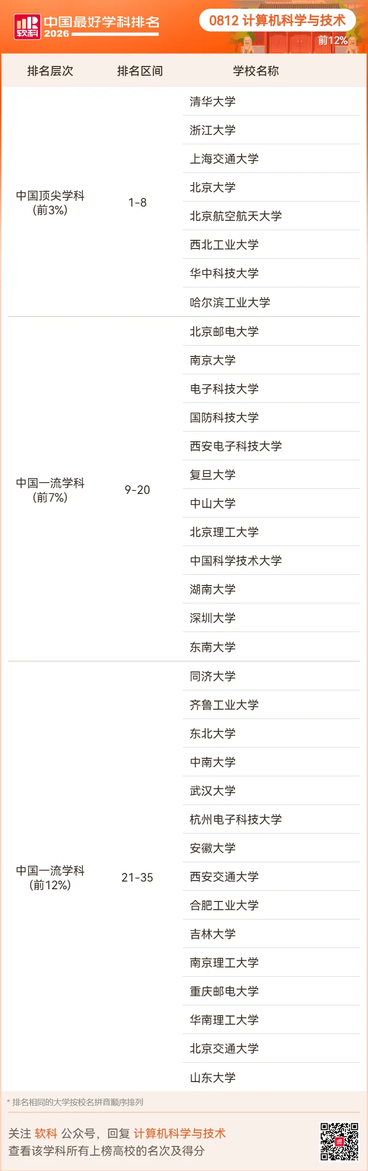 【高考志愿】2026软科中国最好学科排名-第50张图片-四季读书网 【高考志愿】2026软科中国最好学科排名-第50张图片-四季读书网