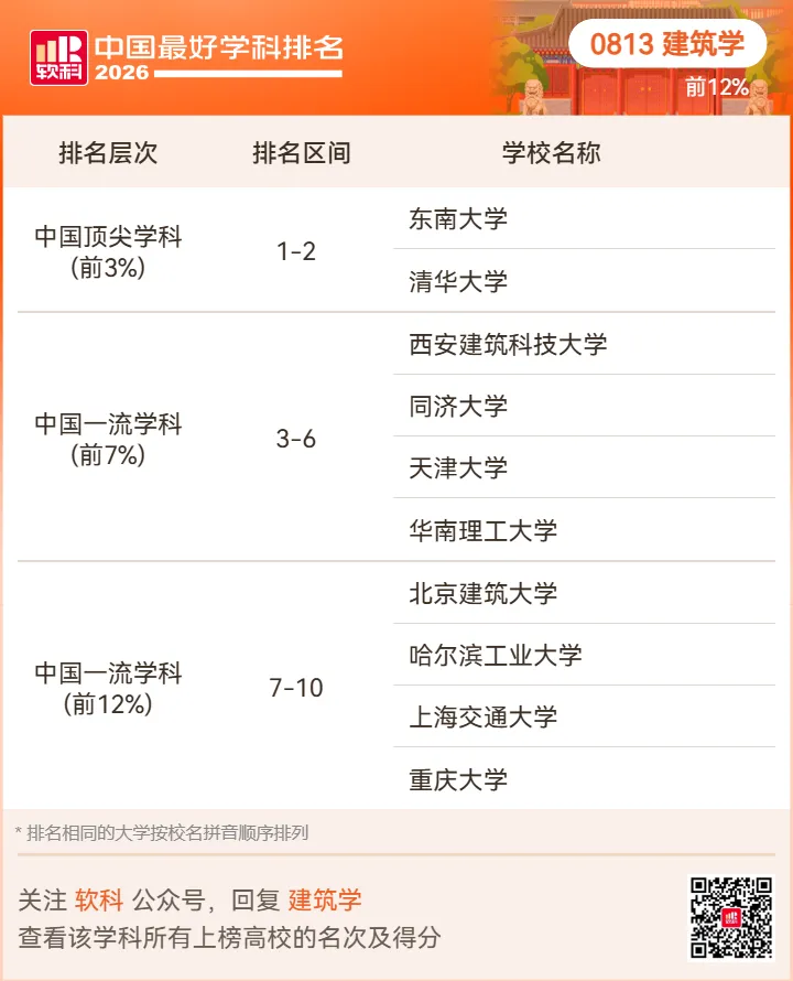 【高考志愿】2026软科中国最好学科排名-第51张图片-四季读书网 【高考志愿】2026软科中国最好学科排名-第51张图片-四季读书网