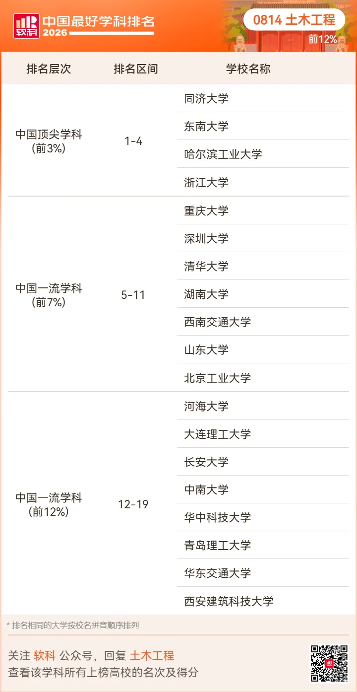 【高考志愿】2026软科中国最好学科排名-第52张图片-四季读书网 【高考志愿】2026软科中国最好学科排名-第52张图片-四季读书网