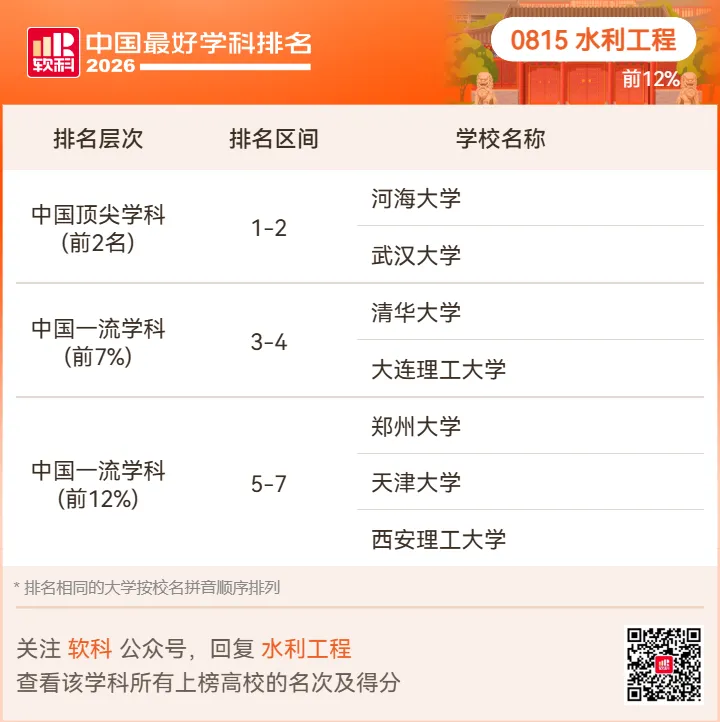 【高考志愿】2026软科中国最好学科排名-第53张图片-四季读书网 【高考志愿】2026软科中国最好学科排名-第53张图片-四季读书网