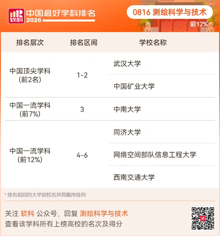 【高考志愿】2026软科中国最好学科排名-第54张图片-四季读书网 【高考志愿】2026软科中国最好学科排名-第54张图片-四季读书网