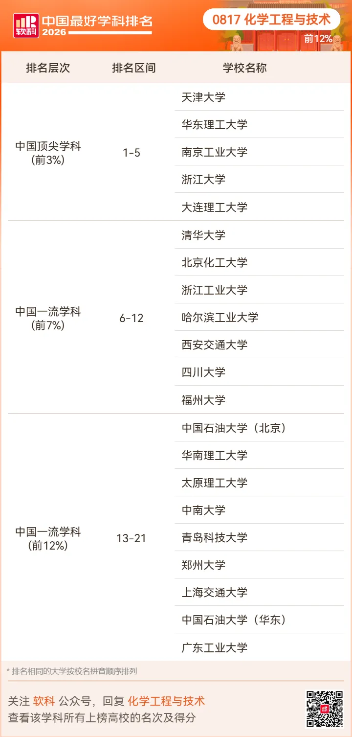 【高考志愿】2026软科中国最好学科排名-第55张图片-四季读书网 【高考志愿】2026软科中国最好学科排名-第55张图片-四季读书网