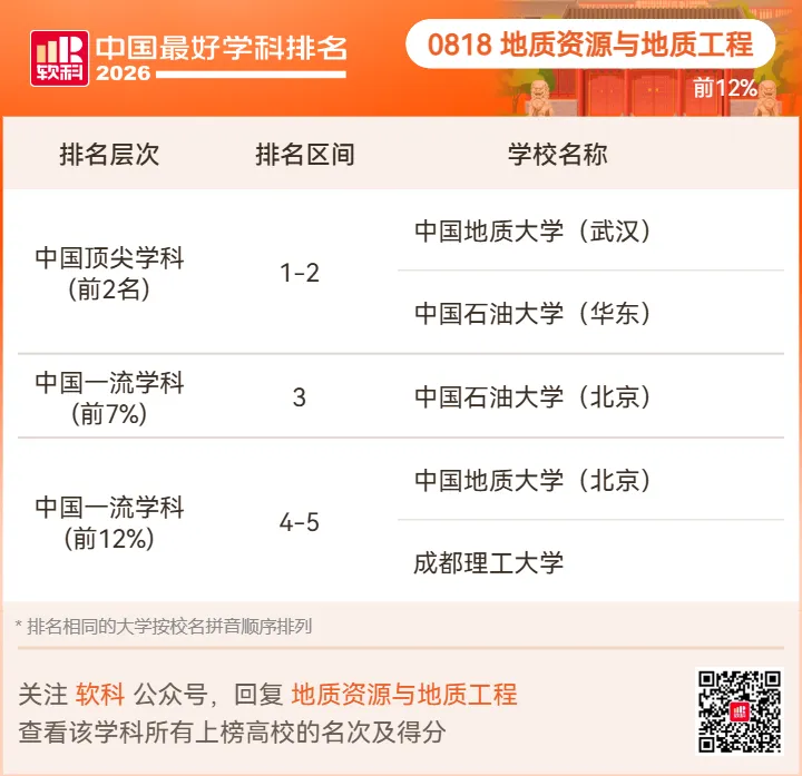 【高考志愿】2026软科中国最好学科排名-第56张图片-四季读书网 【高考志愿】2026软科中国最好学科排名-第56张图片-四季读书网