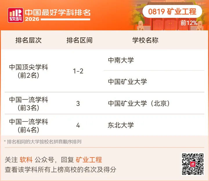【高考志愿】2026软科中国最好学科排名-第57张图片-四季读书网 【高考志愿】2026软科中国最好学科排名-第57张图片-四季读书网