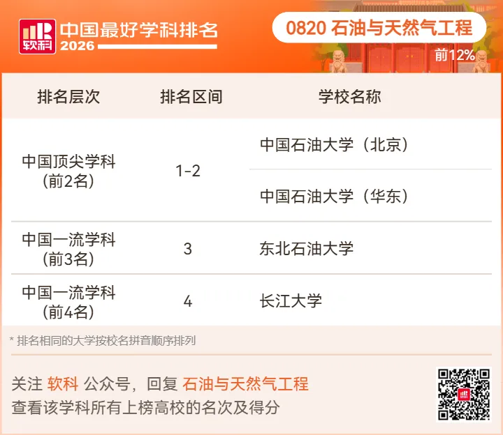 【高考志愿】2026软科中国最好学科排名-第58张图片-四季读书网 【高考志愿】2026软科中国最好学科排名-第58张图片-四季读书网