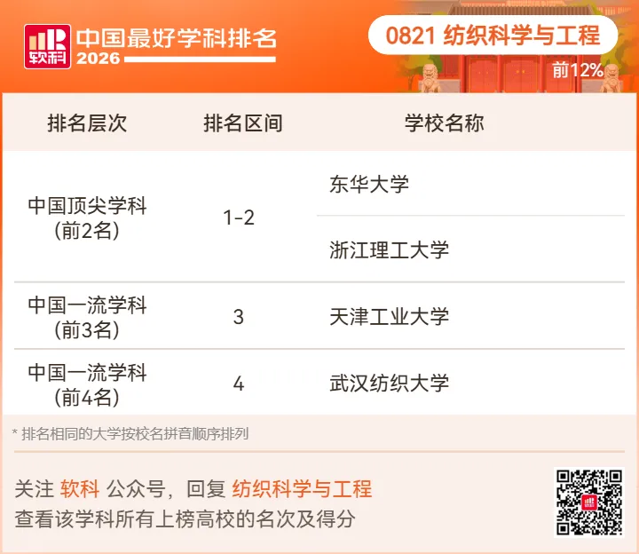【高考志愿】2026软科中国最好学科排名-第59张图片-四季读书网 【高考志愿】2026软科中国最好学科排名-第59张图片-四季读书网