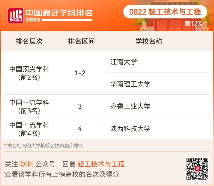 【高考志愿】2026软科中国最好学科排名-第60张图片-四季读书网 【高考志愿】2026软科中国最好学科排名-第60张图片-四季读书网
