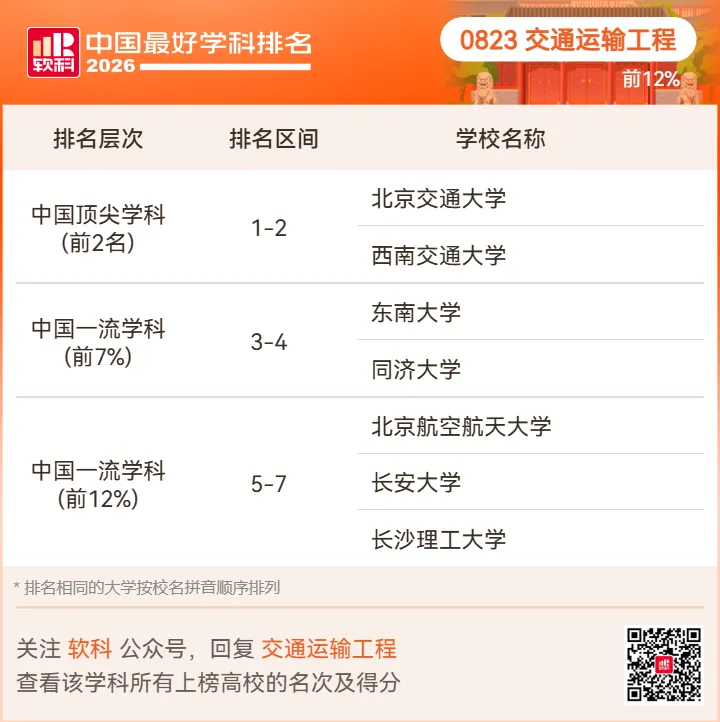 【高考志愿】2026软科中国最好学科排名-第61张图片-四季读书网 【高考志愿】2026软科中国最好学科排名-第61张图片-四季读书网