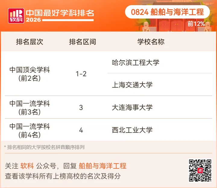 【高考志愿】2026软科中国最好学科排名-第62张图片-四季读书网 【高考志愿】2026软科中国最好学科排名-第62张图片-四季读书网