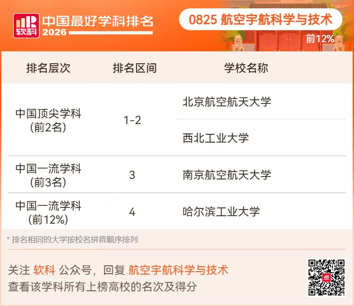 【高考志愿】2026软科中国最好学科排名-第63张图片-四季读书网 【高考志愿】2026软科中国最好学科排名-第63张图片-四季读书网