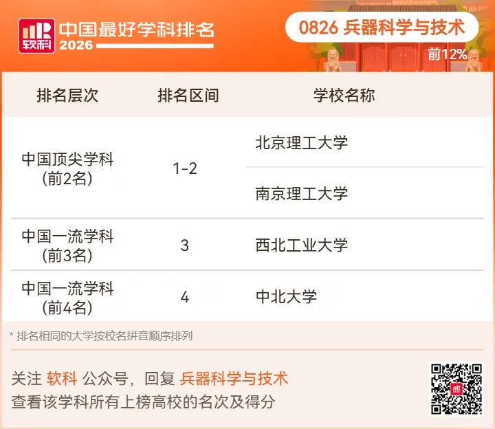 【高考志愿】2026软科中国最好学科排名-第64张图片-四季读书网 【高考志愿】2026软科中国最好学科排名-第64张图片-四季读书网