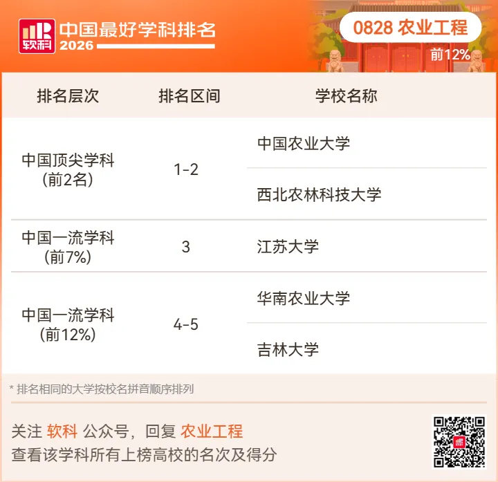 【高考志愿】2026软科中国最好学科排名-第66张图片-四季读书网 【高考志愿】2026软科中国最好学科排名-第66张图片-四季读书网