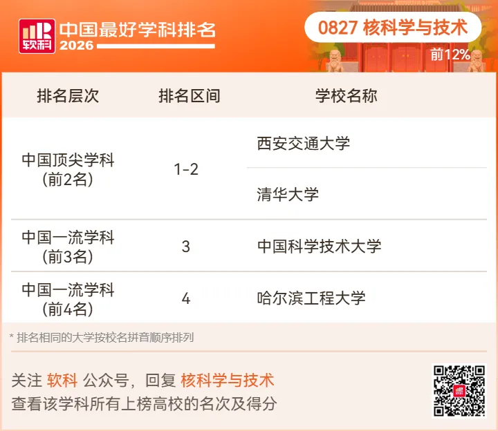 【高考志愿】2026软科中国最好学科排名-第65张图片-四季读书网 【高考志愿】2026软科中国最好学科排名-第65张图片-四季读书网