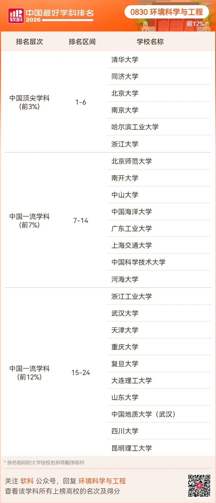 【高考志愿】2026软科中国最好学科排名-第68张图片-四季读书网 【高考志愿】2026软科中国最好学科排名-第68张图片-四季读书网