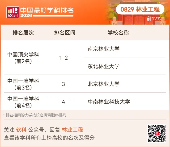 【高考志愿】2026软科中国最好学科排名-第67张图片-四季读书网 【高考志愿】2026软科中国最好学科排名-第67张图片-四季读书网