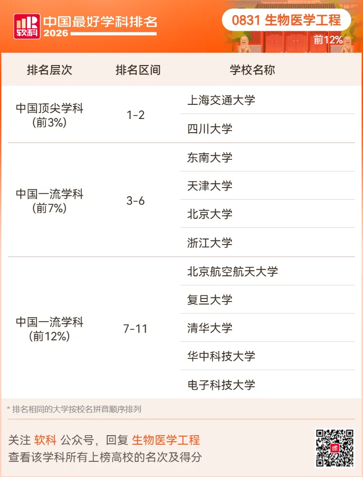 【高考志愿】2026软科中国最好学科排名-第69张图片-四季读书网 【高考志愿】2026软科中国最好学科排名-第69张图片-四季读书网