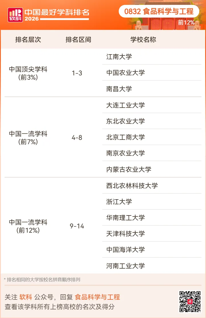 【高考志愿】2026软科中国最好学科排名-第70张图片-四季读书网 【高考志愿】2026软科中国最好学科排名-第70张图片-四季读书网
