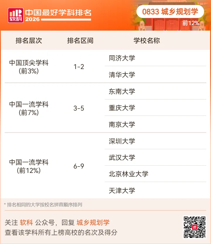 【高考志愿】2026软科中国最好学科排名-第71张图片-四季读书网 【高考志愿】2026软科中国最好学科排名-第71张图片-四季读书网