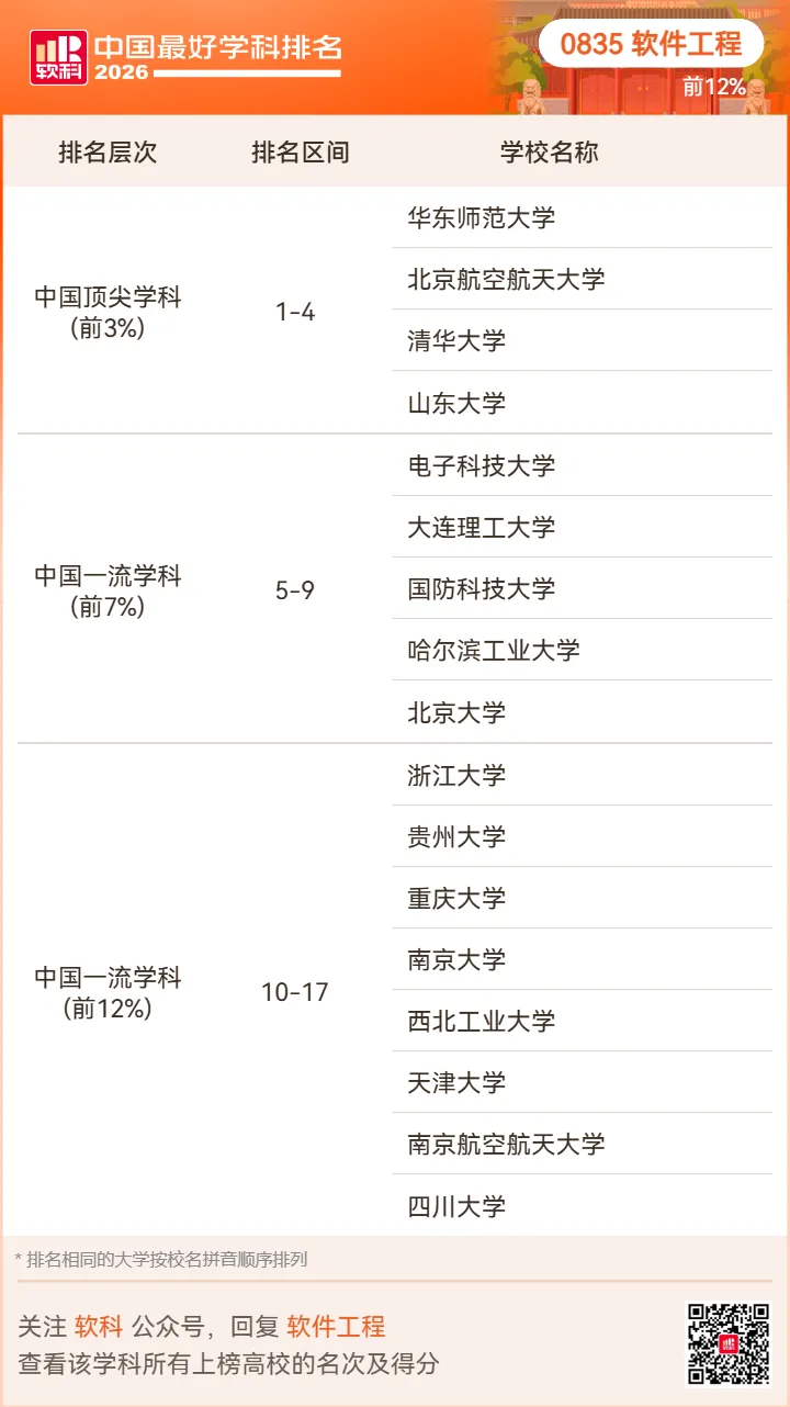 【高考志愿】2026软科中国最好学科排名-第72张图片-四季读书网 【高考志愿】2026软科中国最好学科排名-第72张图片-四季读书网
