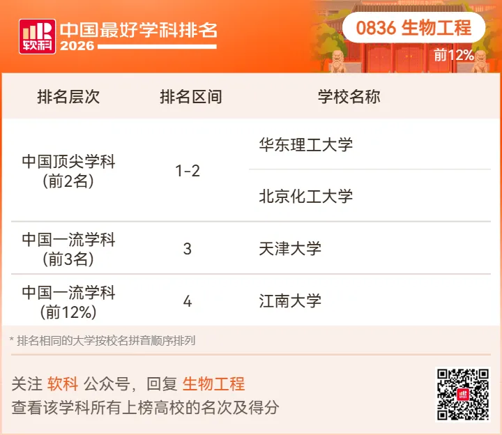 【高考志愿】2026软科中国最好学科排名-第73张图片-四季读书网 【高考志愿】2026软科中国最好学科排名-第73张图片-四季读书网