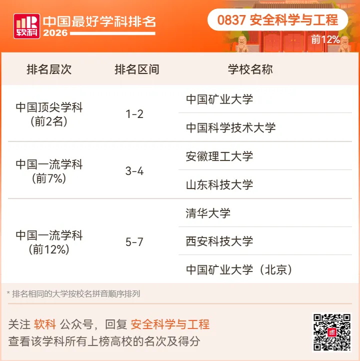 【高考志愿】2026软科中国最好学科排名-第74张图片-四季读书网 【高考志愿】2026软科中国最好学科排名-第74张图片-四季读书网