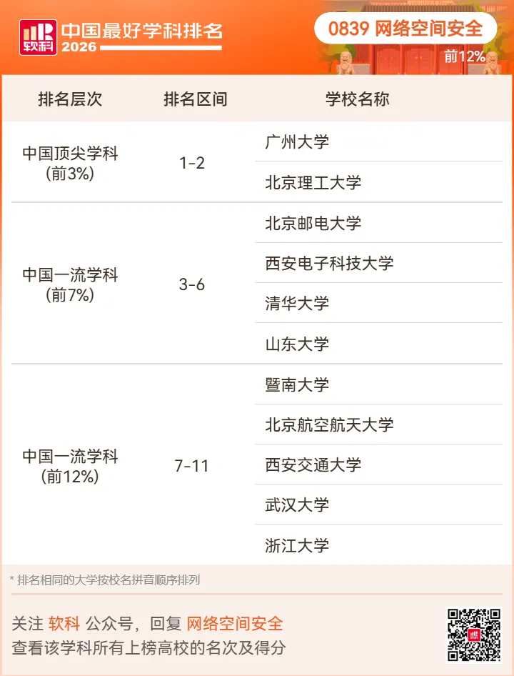 【高考志愿】2026软科中国最好学科排名-第75张图片-四季读书网 【高考志愿】2026软科中国最好学科排名-第75张图片-四季读书网