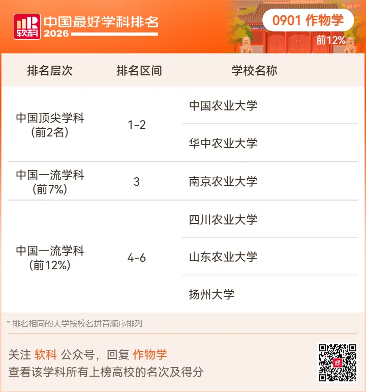 【高考志愿】2026软科中国最好学科排名-第76张图片-四季读书网 【高考志愿】2026软科中国最好学科排名-第76张图片-四季读书网