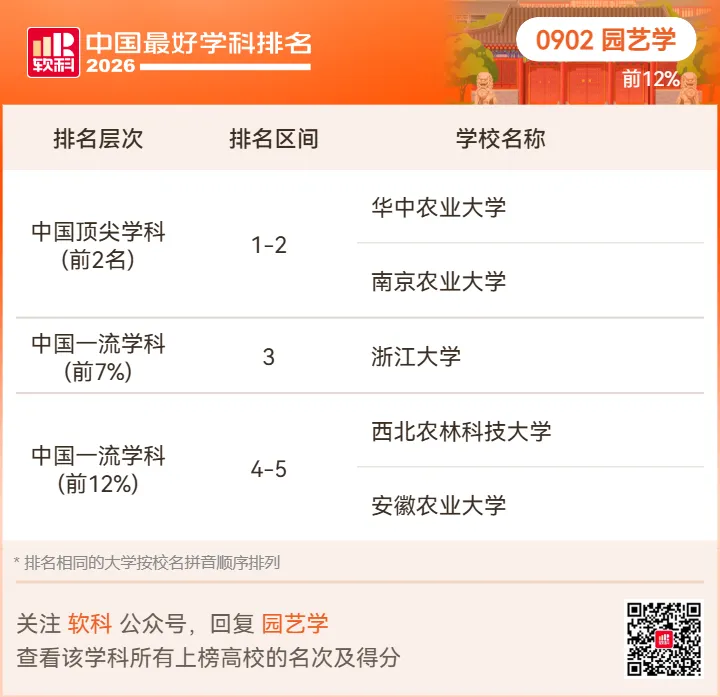 【高考志愿】2026软科中国最好学科排名-第77张图片-四季读书网 【高考志愿】2026软科中国最好学科排名-第77张图片-四季读书网