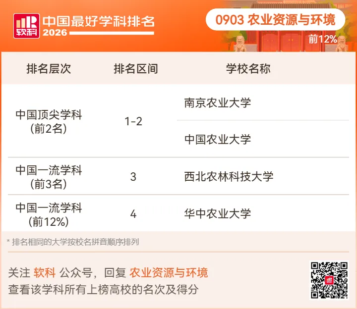 【高考志愿】2026软科中国最好学科排名-第78张图片-四季读书网 【高考志愿】2026软科中国最好学科排名-第78张图片-四季读书网
