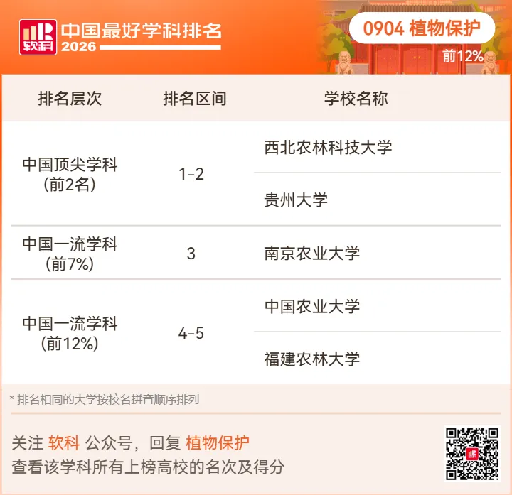 【高考志愿】2026软科中国最好学科排名-第79张图片-四季读书网 【高考志愿】2026软科中国最好学科排名-第79张图片-四季读书网